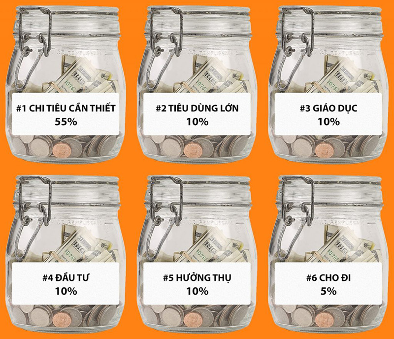 Cách tiết kiệm tiền