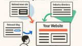 content-marketing