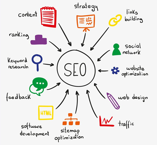 seo-co-ban-02