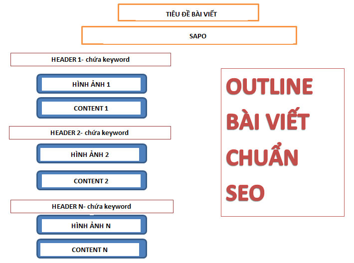 ke-hoach-noi-dung-seo-25