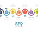 chien-luoc-xay-dung-backlink