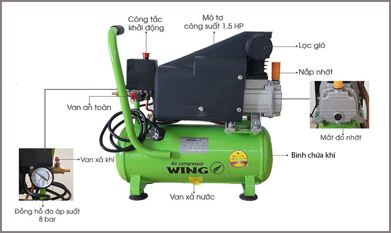 Máy Nén Khí Mini: Cấu Tạo, Công Dụng, Cách Chọn Top Sản Phẩm Tốt 33 Cấu tạo của máy nén khí mini